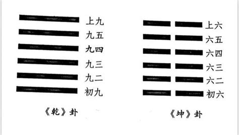 初爻|六爻